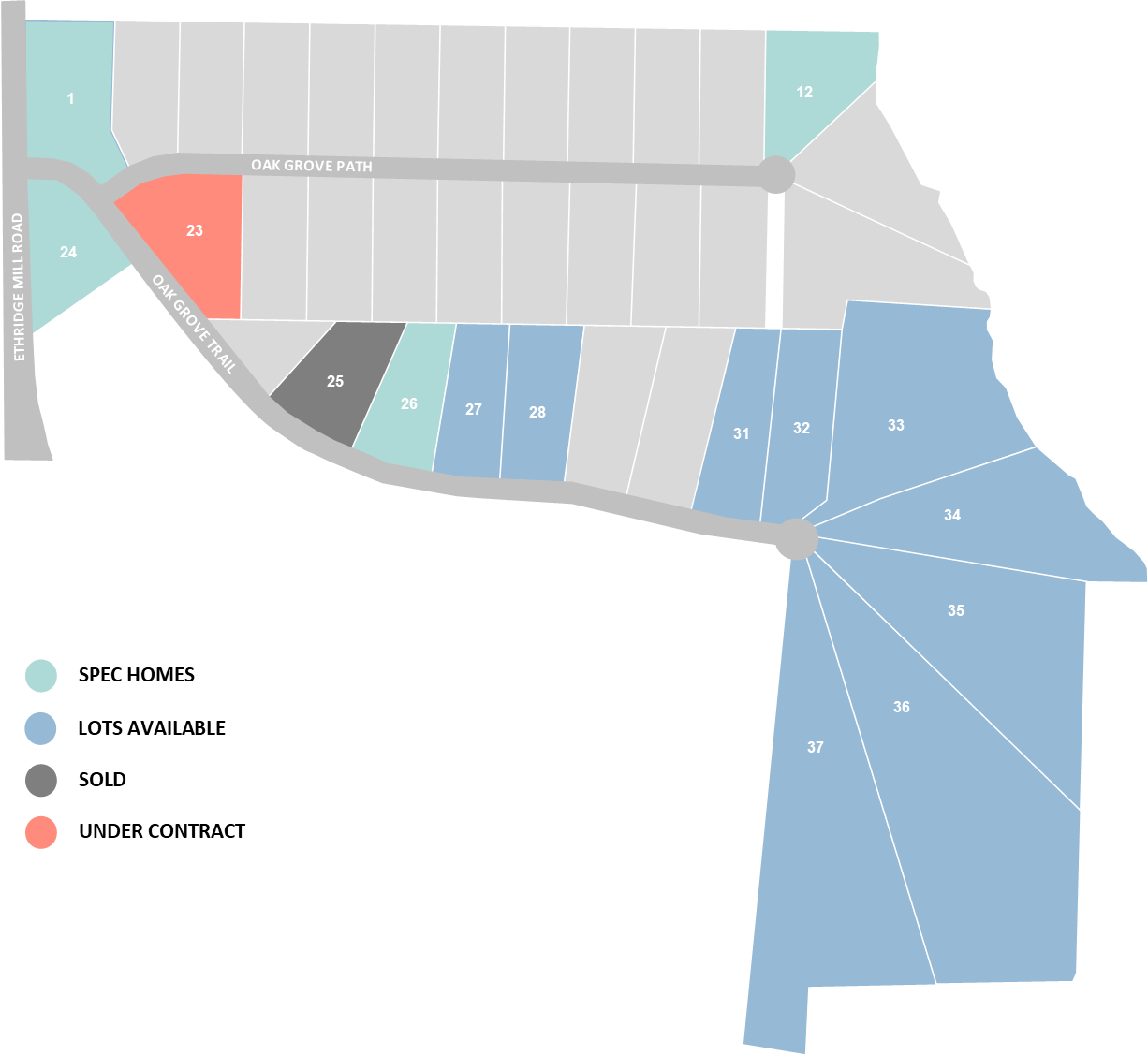 Oak Grove Dustin Shaw Homes