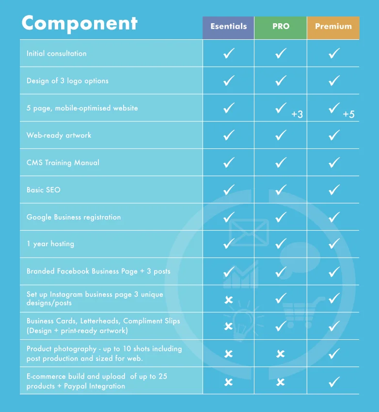 Blue-Gecko-Packages.jpg