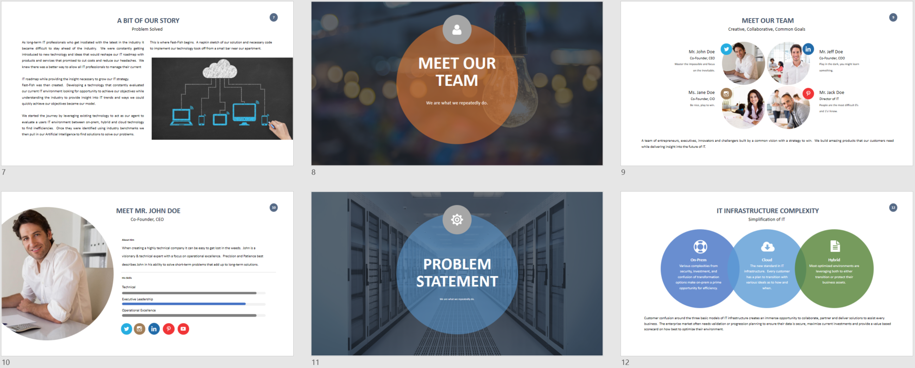 2018 Business Plan Template SalesRake