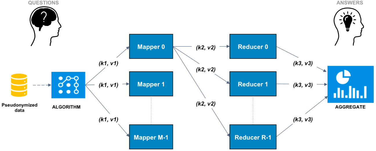 Map Reduce Model.png