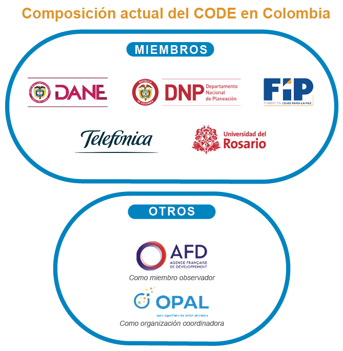 CODE Colombia.png