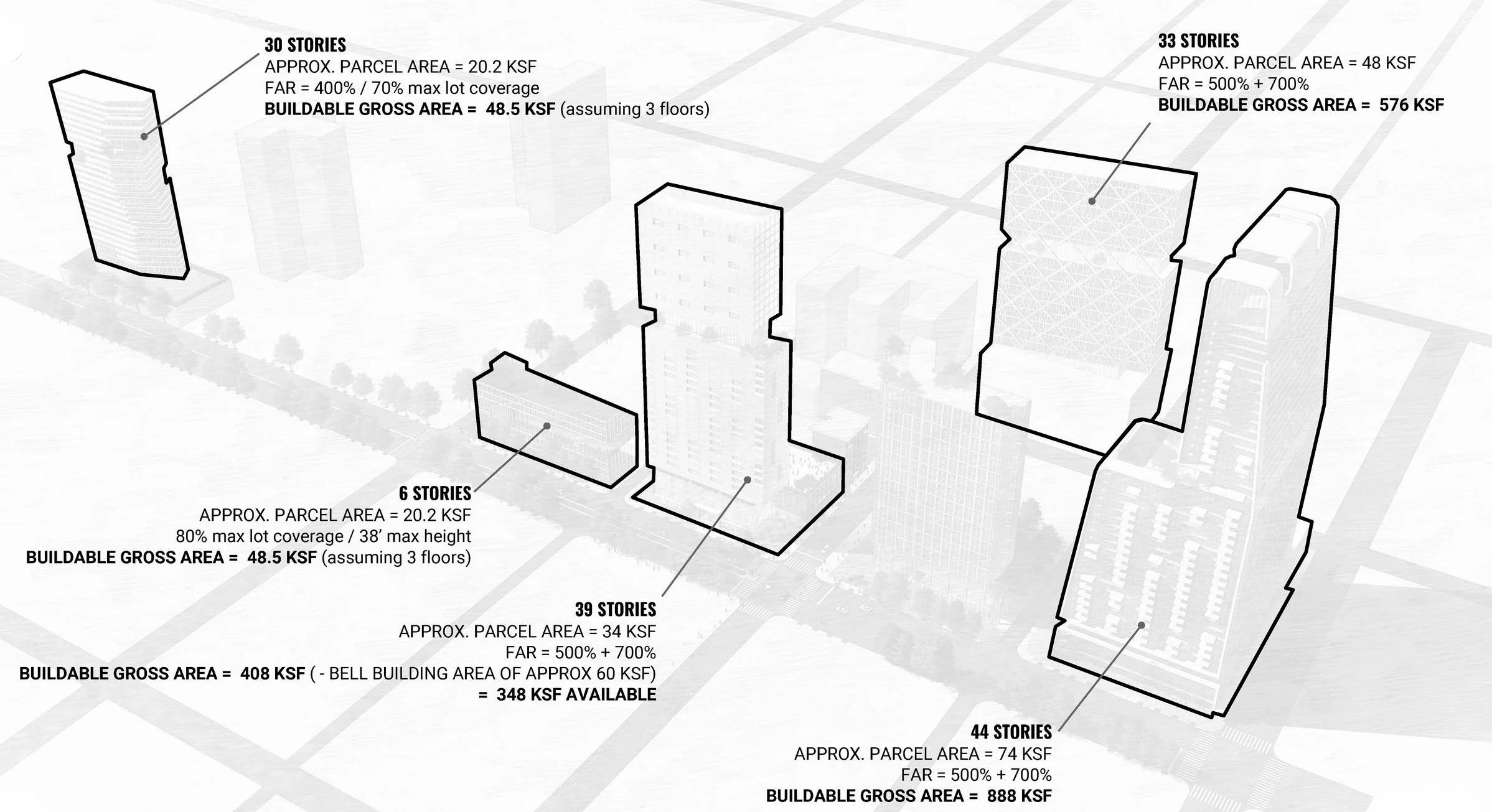 MASTERPLAN DATA - OOMBRA ARCHITECTS ©