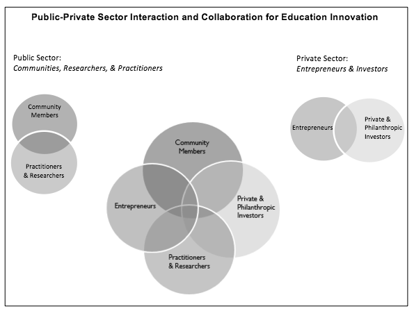 eduecosystems1 (1).png