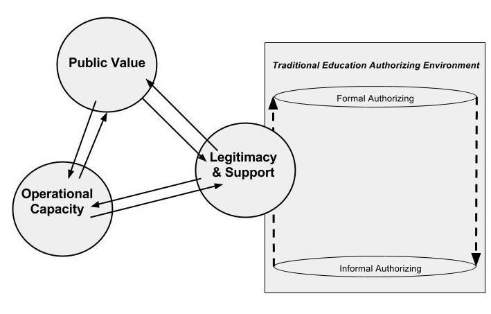 Traditional Authorizing Environment.jpg