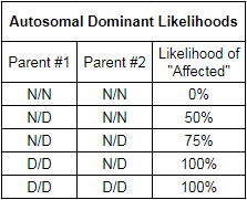 dominant.png