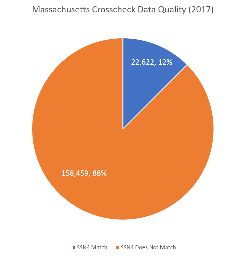 massachusetts crosscheck data.png