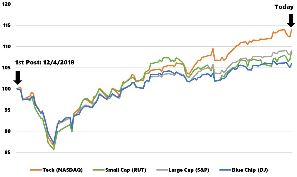 should i sell my shares now 2018