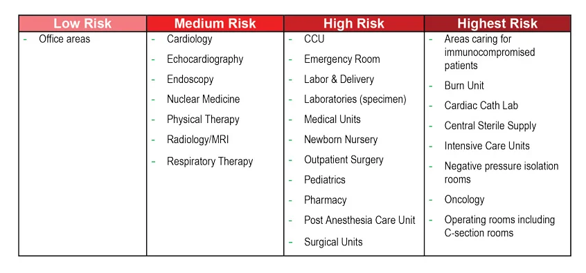 Table 2 is the location of the work.
