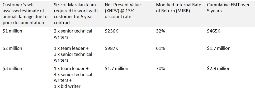 financial returns from improved documentation.jpg