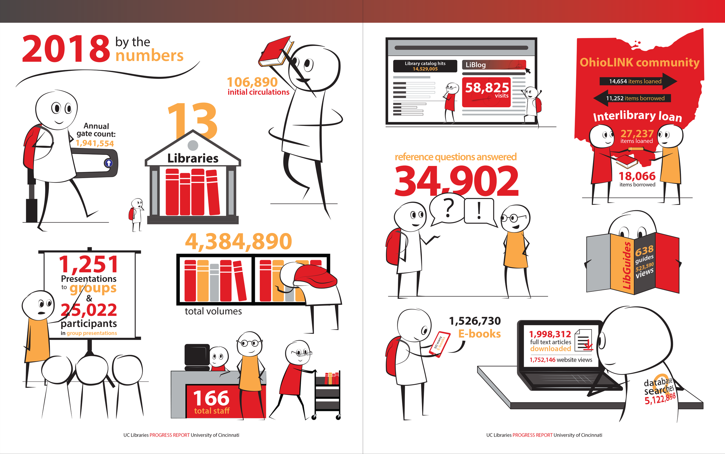 Progress Report Stats Spread 10-1-18.png