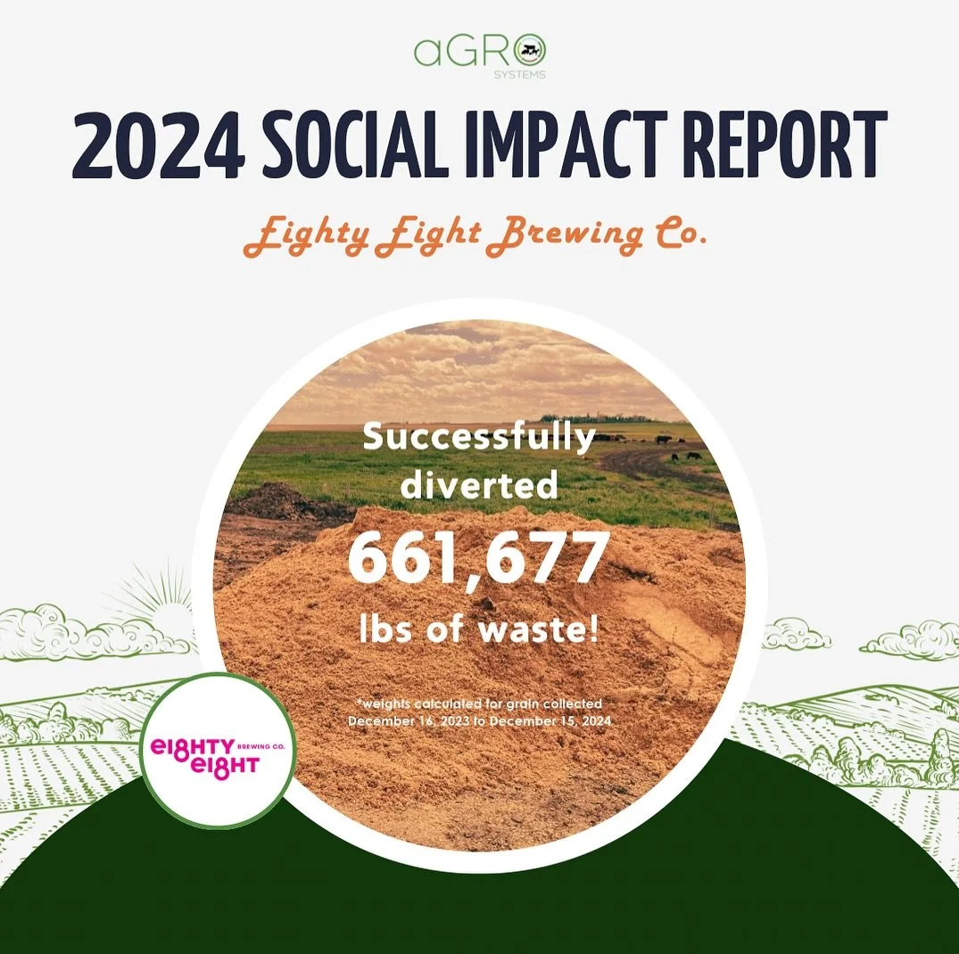 Your brewery is making a big difference! @eightyeightbrewco 

661,677 lbs of spent grain waste repurposed into livestock feed!!!!! 🥳
&bull;&bull;&bull;
Canada&rsquo;s food system is in need of repair. 46 percent of food in Canada is lost or wasted, 