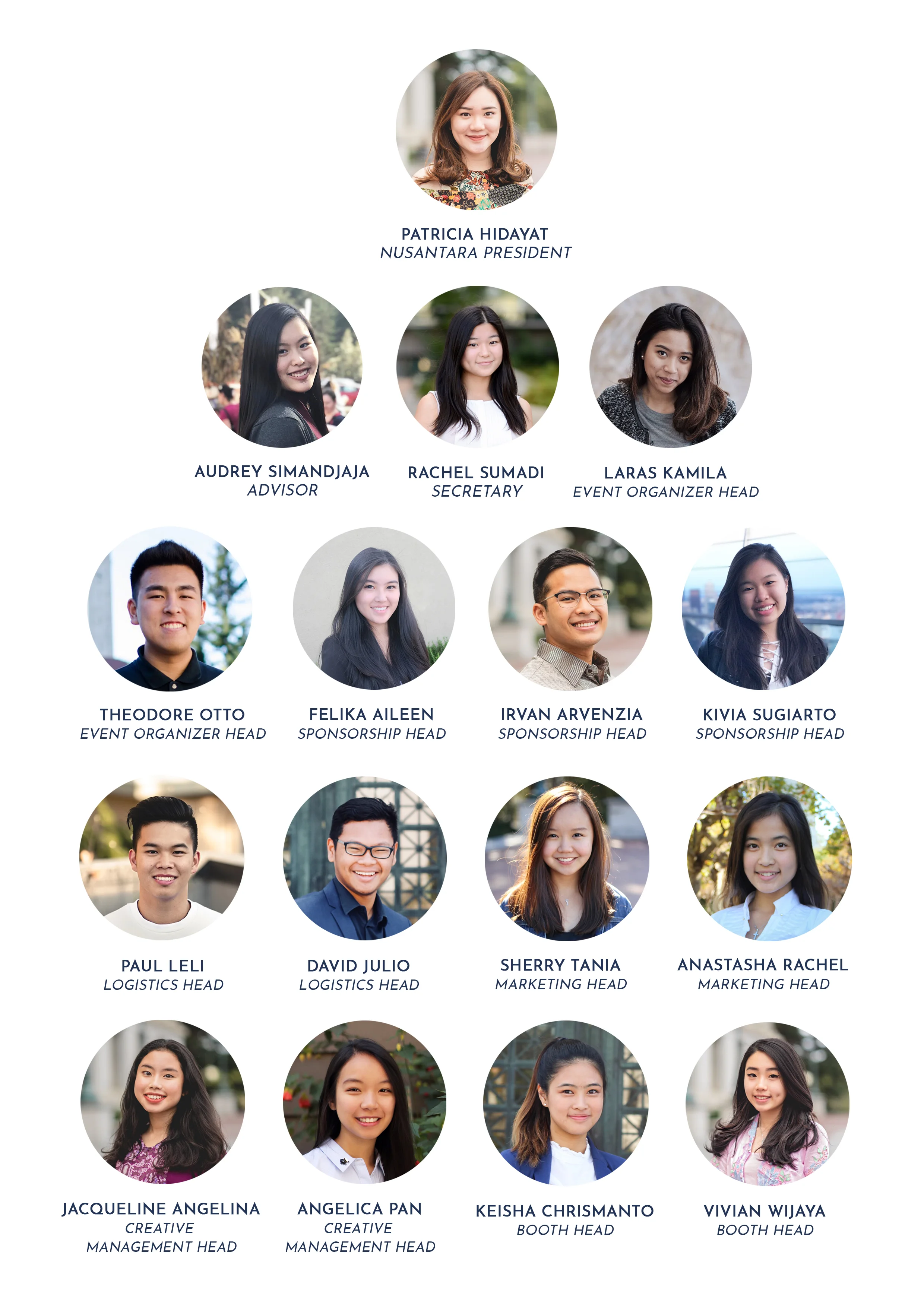 Meet the Committee