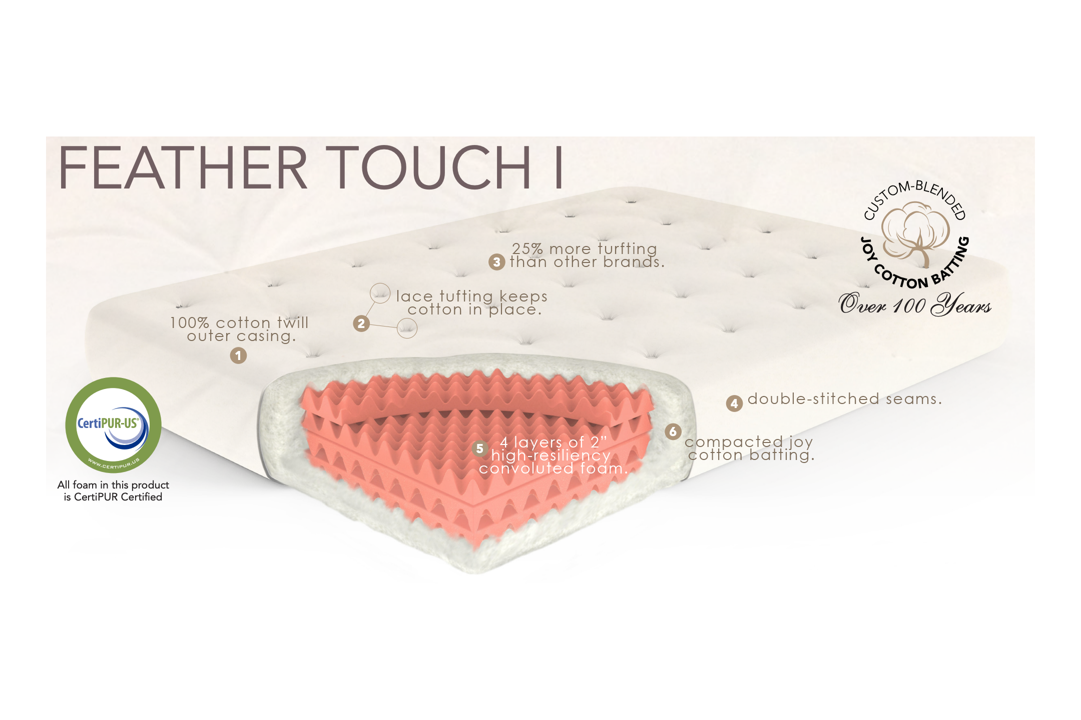 FUTON MATTRESSES — The Futon Company