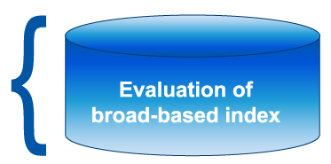 Day Hagan Logix Evaluation of Broad-based index Icon