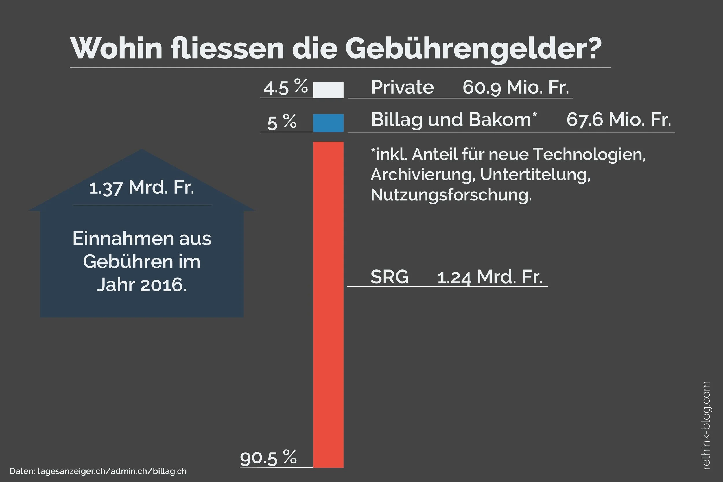 No-Billag14-min.jpg