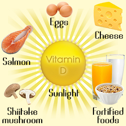 Vitamin D — Philadelphia Integrative Medicine