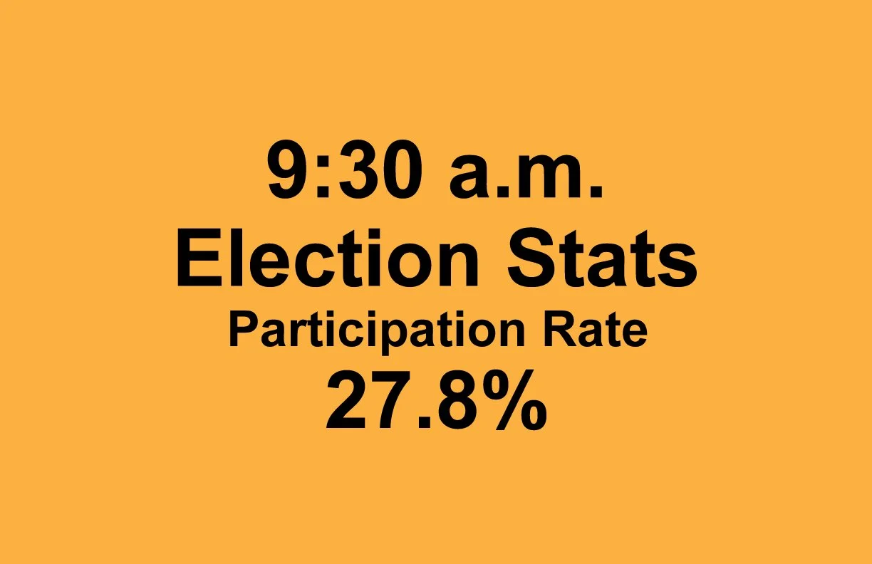 9:30 a.m. Election Stats