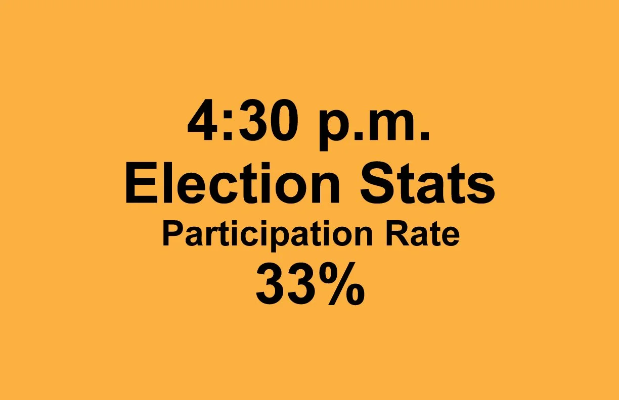 4:30 p.m. Election Stats