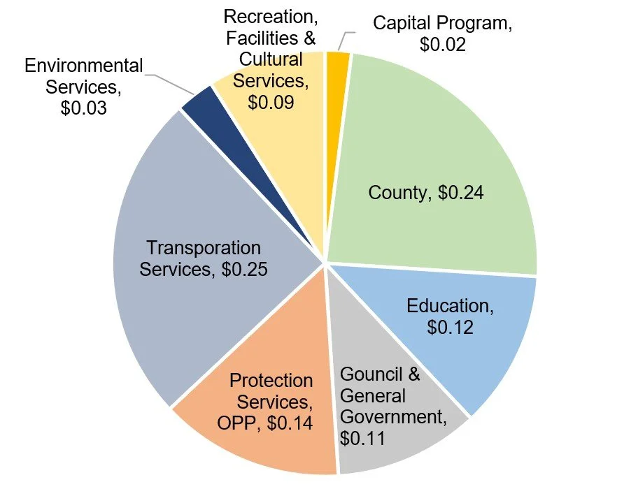 2023 Interim Tax Bills Will be Mailed Soon — Municipality of Marmora