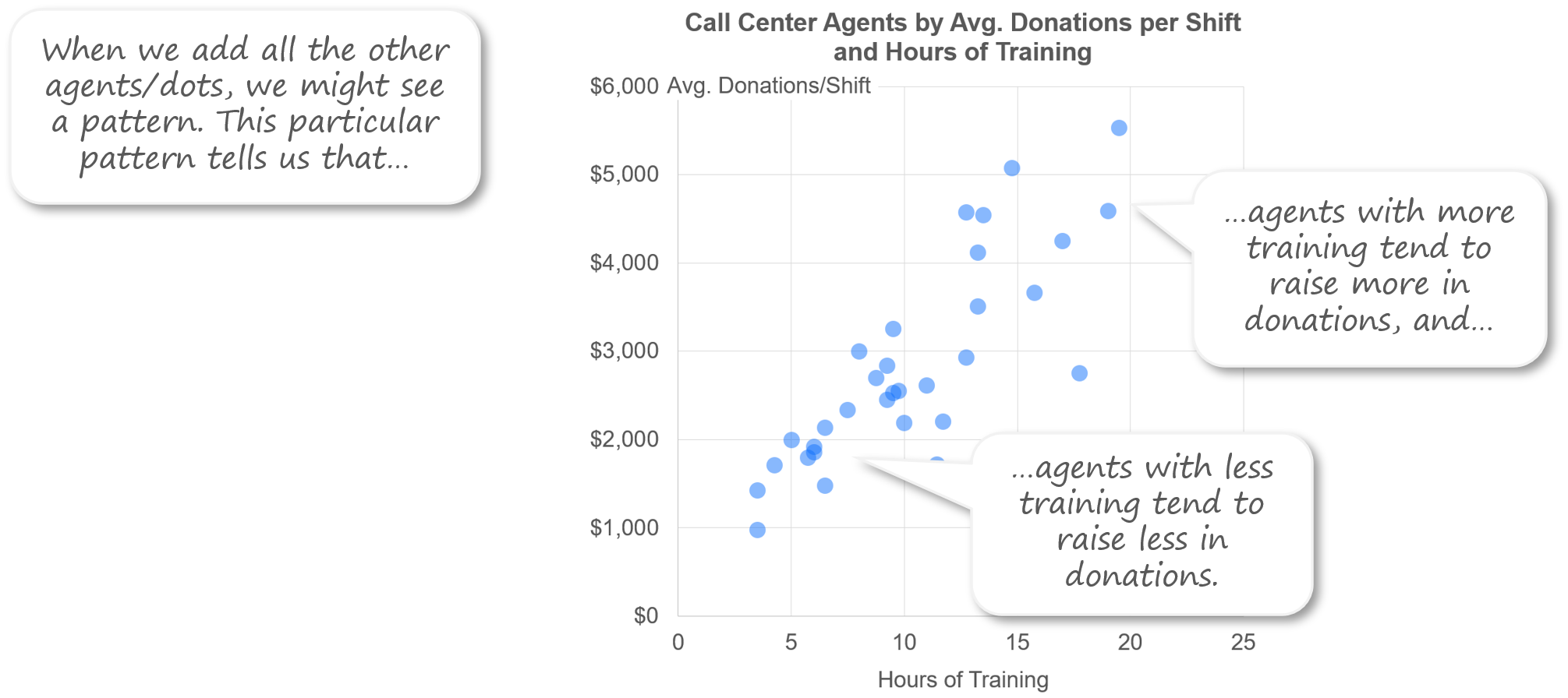 How to quickly teach an audience to read an unfamiliar chart type — Practical Reporting Inc.