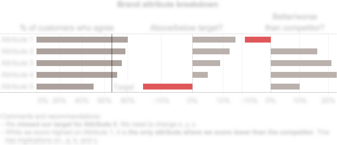 gray 3-column graph copy - blurred text.png