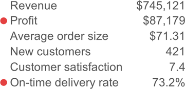 metrics w red dots.png