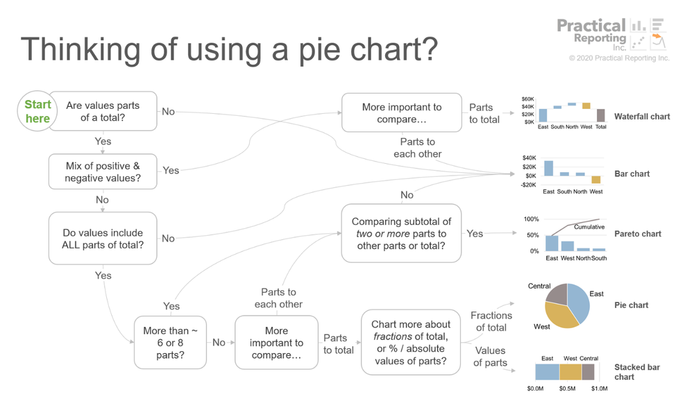 My favorite chart type — Practical Reporting Inc.