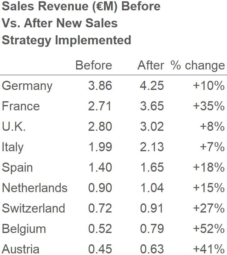 country sales before after table.png