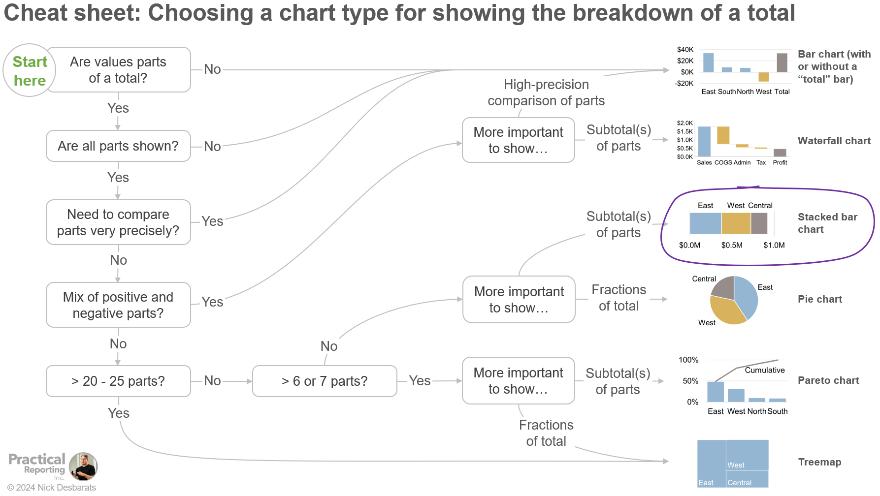 The one (rare) situation in which it makes sense to use a single ...