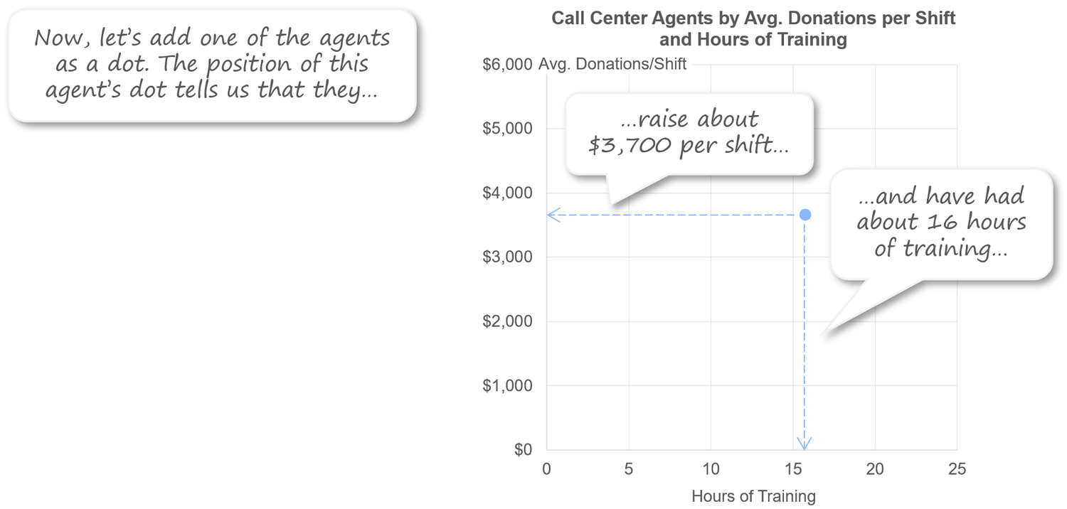 How to quickly teach an audience to read an unfamiliar chart type — Practical Reporting Inc.