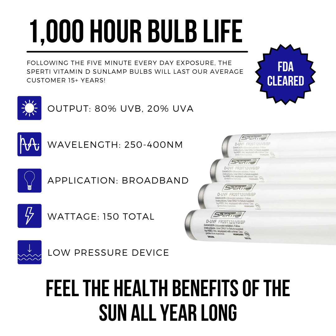 Vitamin-D-Bulbs-Listing-Photo-1.png