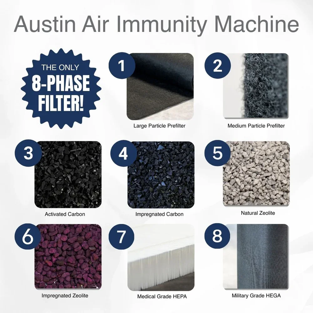 Austin-Air-Immunity-Machine-The-Only-8-Phase-Filter.webp