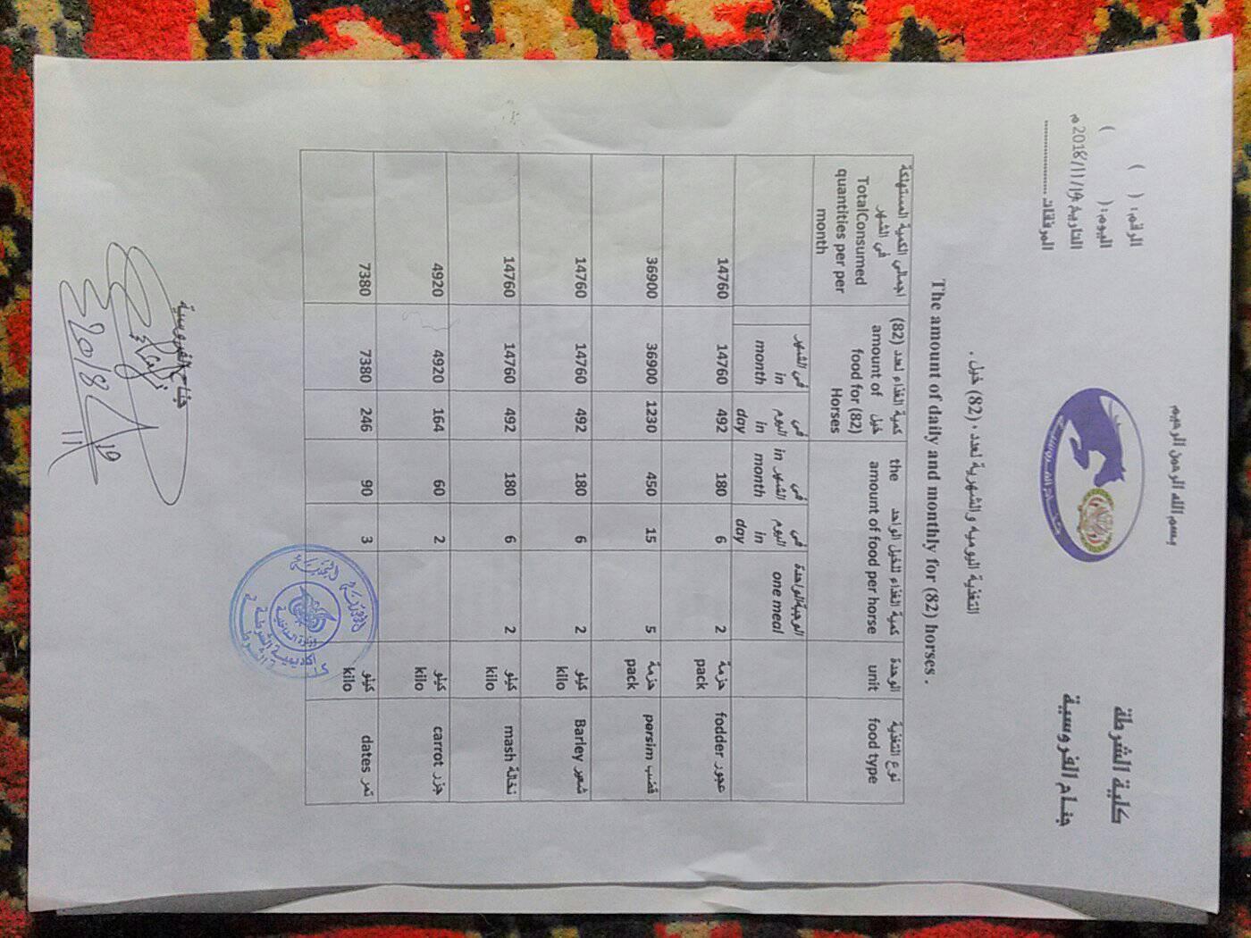 The police Ac sanan yemen rescue food requirements for OWAP-AR 20 nov 2018.jpg