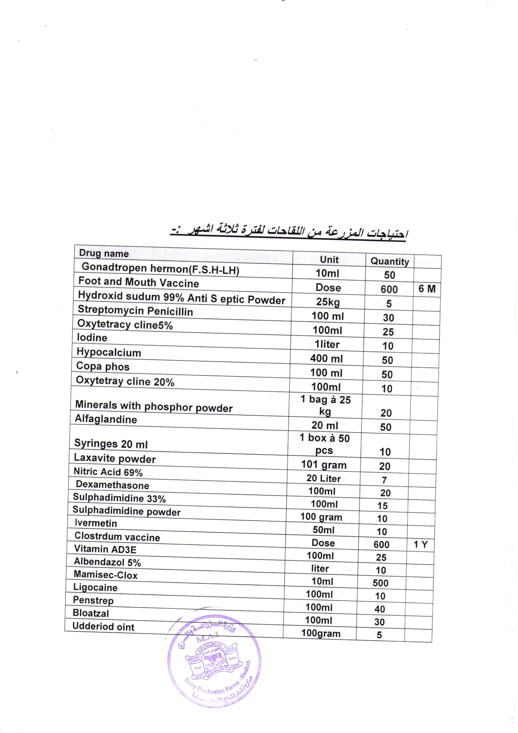 dhamar vet meds list requirements for Rosabah farm   3 NOV 2018  to OWAP AR accompanying their letter of request yemen rescue.jpg