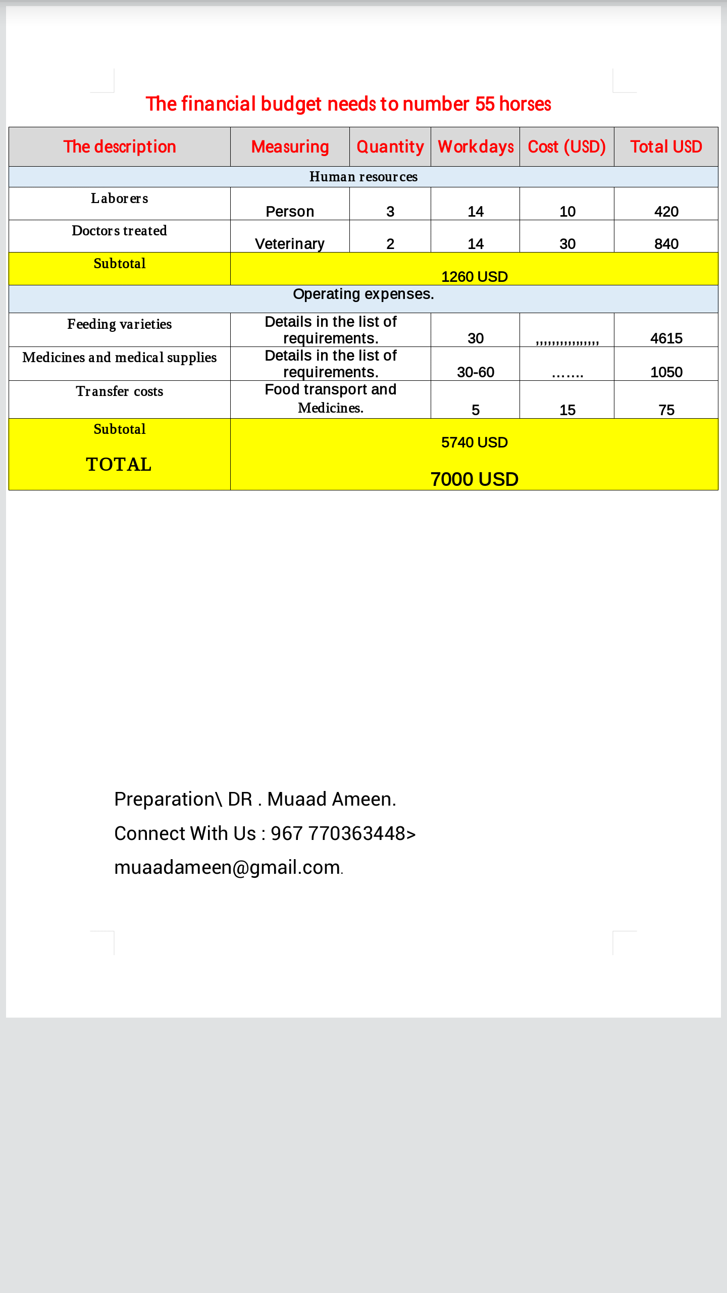 arabian riding school sana'a budget 7 Oct 2018 to OWAP -AR.png