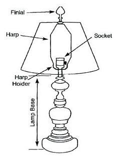 lamp-shade-styles-and-shapes-diagram-lampshade-types-fittings.jpg