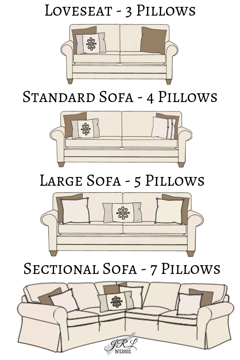 How To Arrange Sofa Pillows, How To Put Cushions On Sofa