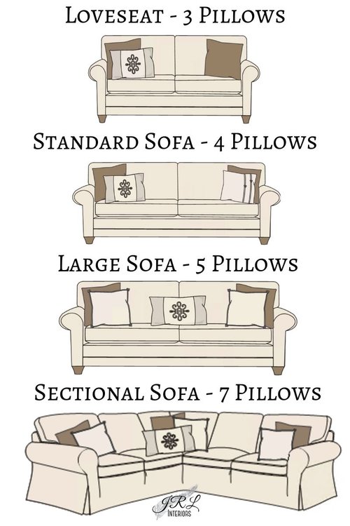 Jrl Interiors — How To Arrange Sofa Pillows