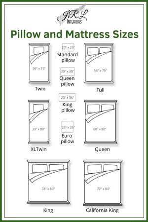 JRL Interiors — Bedding Basics