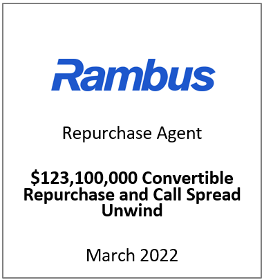 RMBS Convertible Repurchase 2022.png
