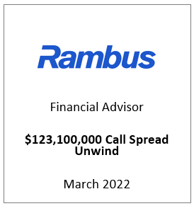 RMBS Unwind 0322.png
