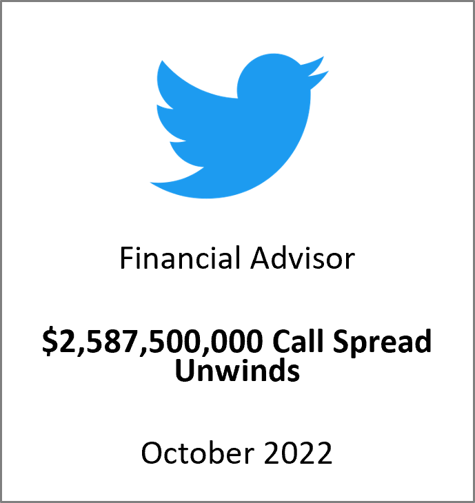 TWTR Call Spread Unwind 2022.png