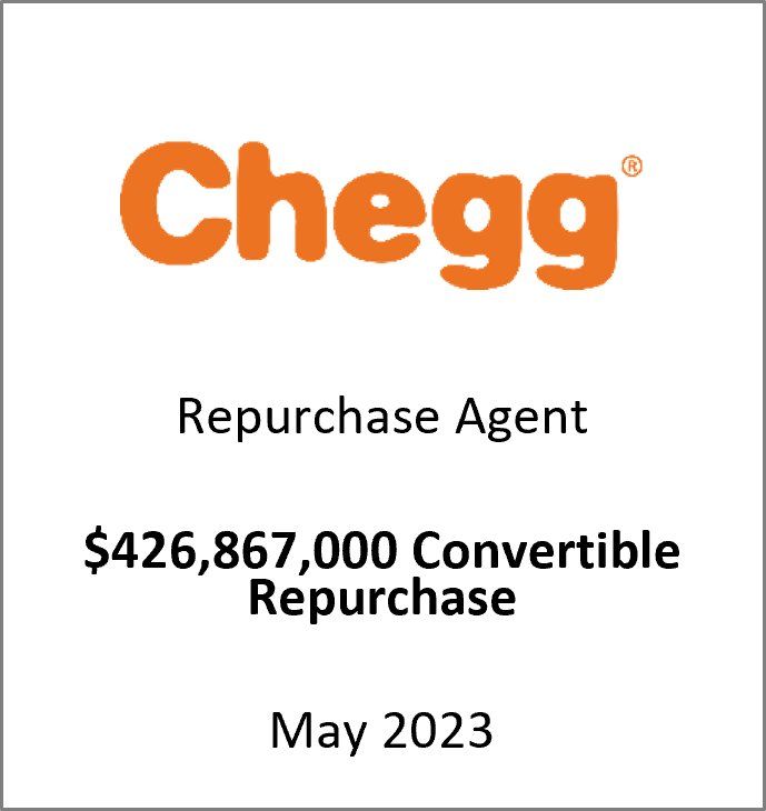 CHGG Convertible Repurchase 2023x05.png