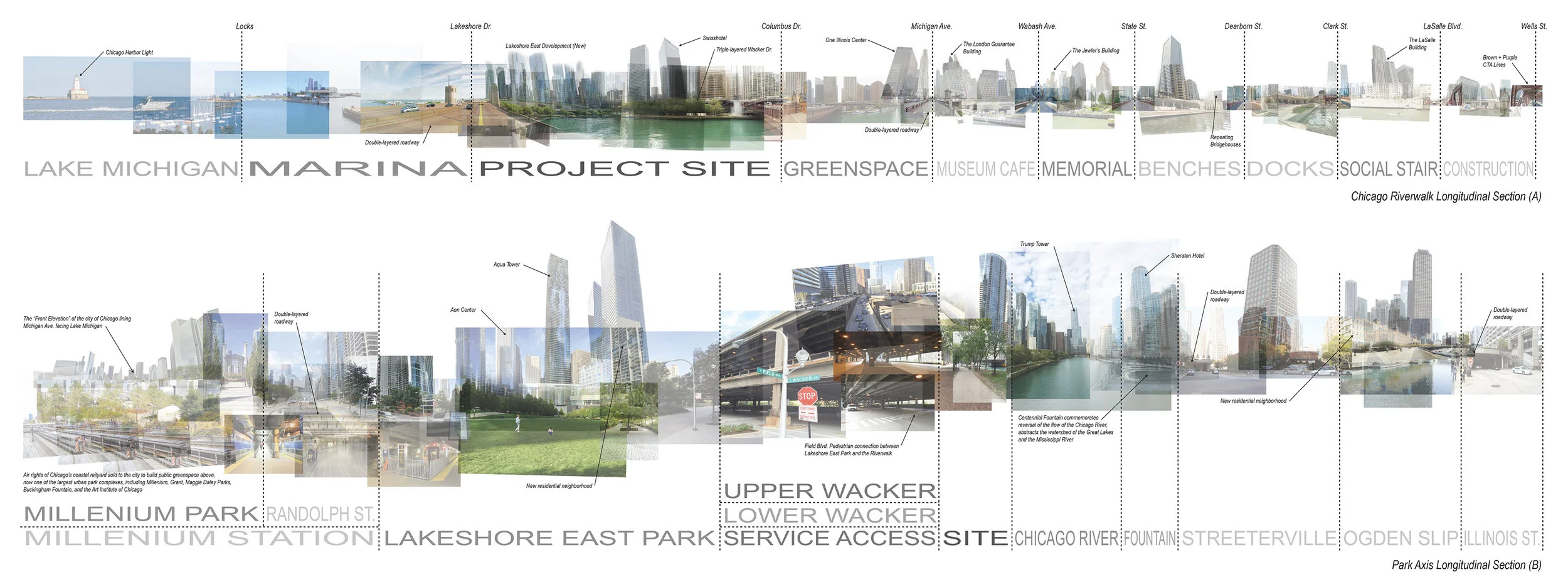 Transects through the Chicago River Context
