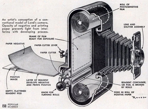 Historical Diagram of First Polaroid Camera