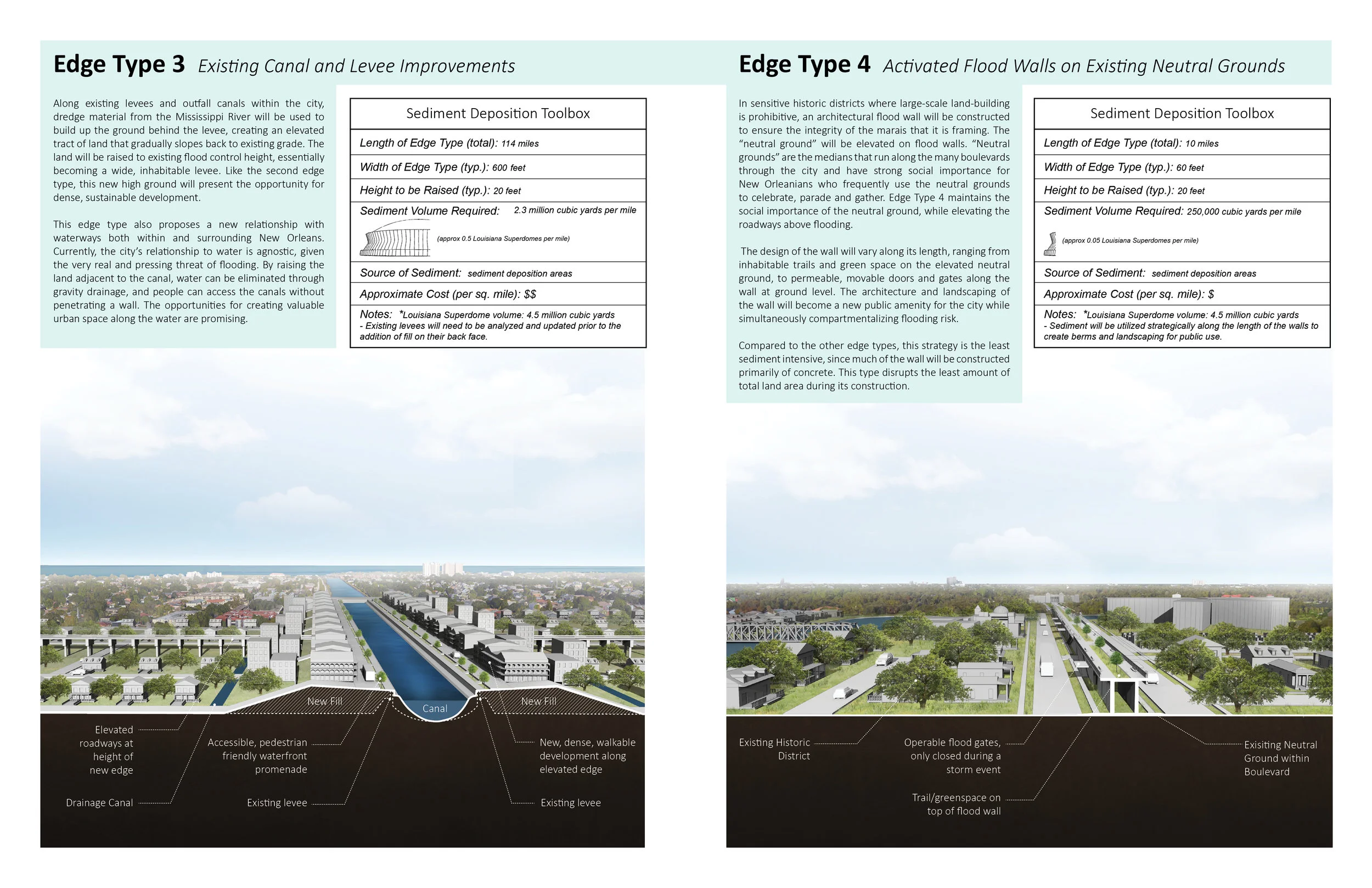 Edge types 3 and 4