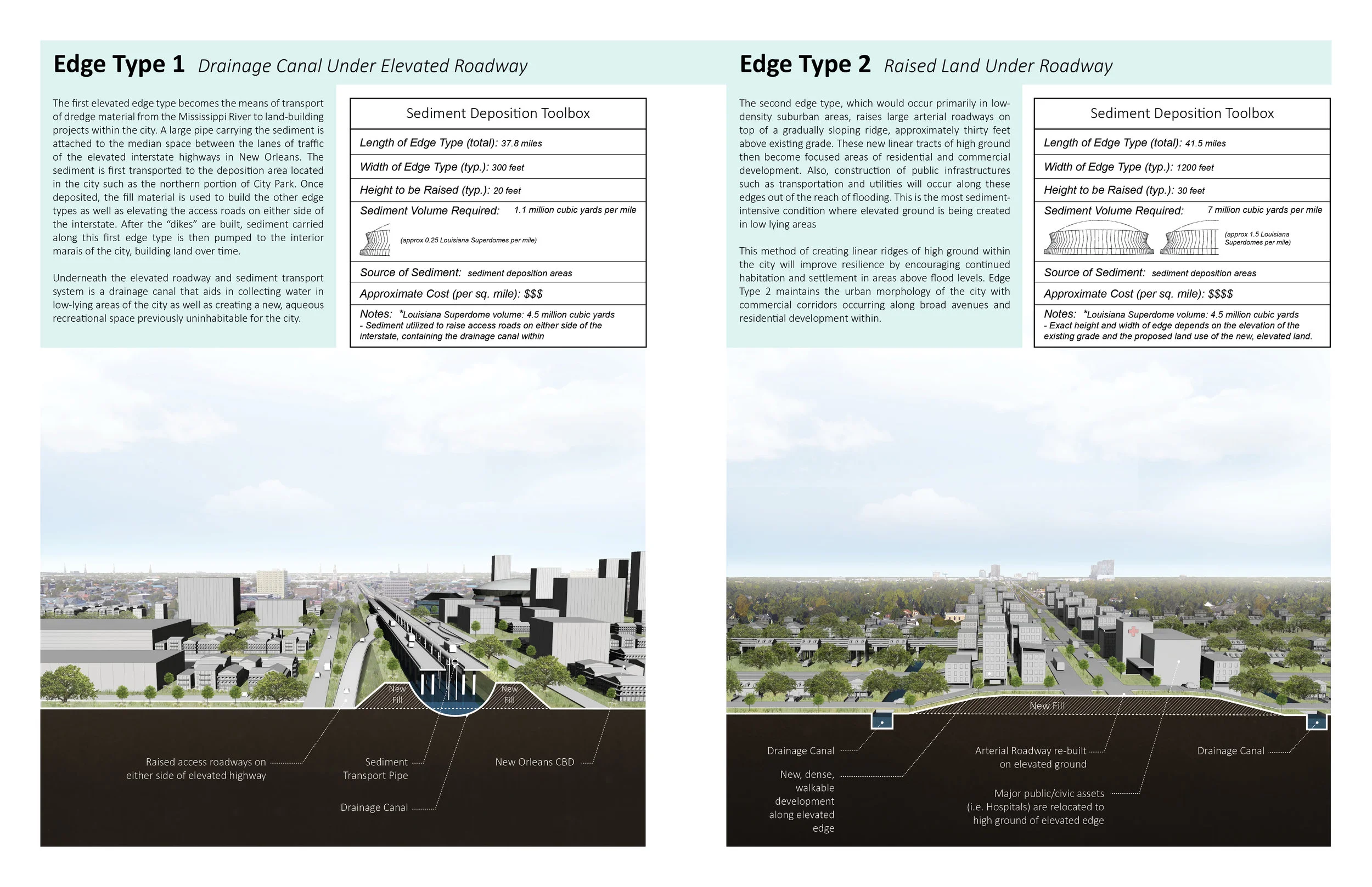 Edge types 1 and 2