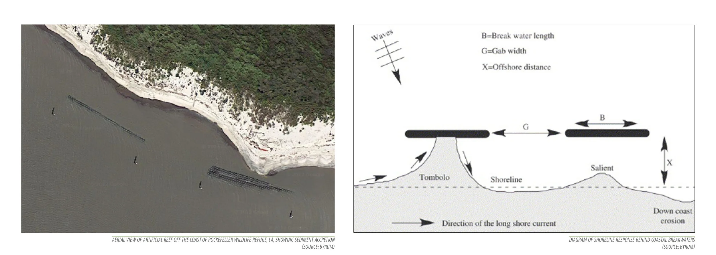 Oyster Reef Breakwaters