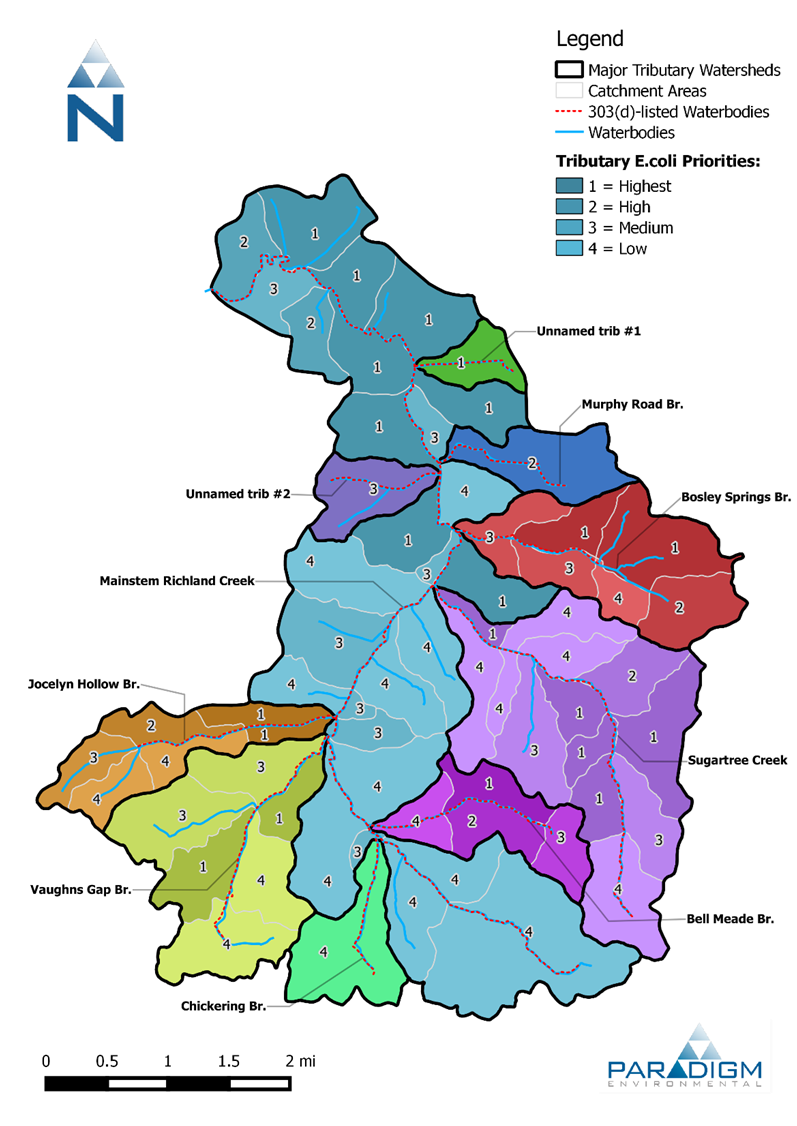 Tributary E.coli Priorities