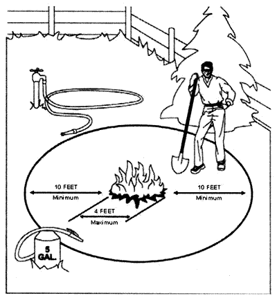 burnpile_diagram.gif